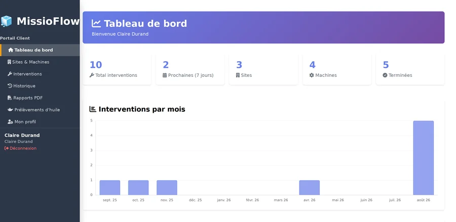 Portail client : nombre d'interventions, sites et machines suivis, répartition par mois et interventions récentes